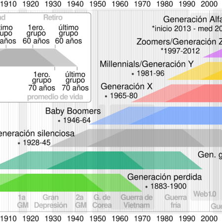 De Cmglee - Trabajo propio, CC BY-SA 4.0, https://commons.wikimedia.org/w/index.php?curid=91612069